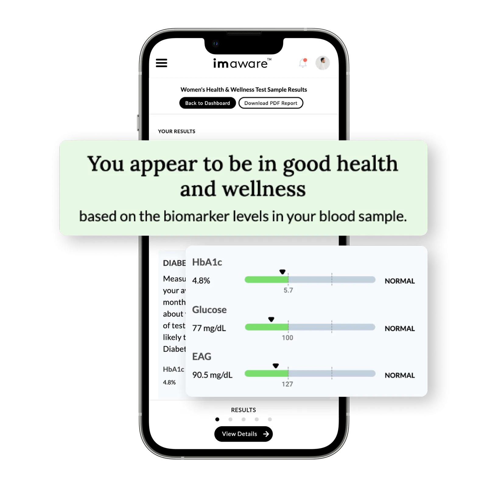 Because Women's Health & Wellness Test