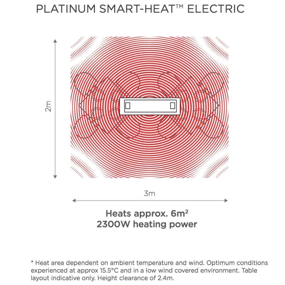 Bromic Platinum Smart-Heat Electric Patio Heater