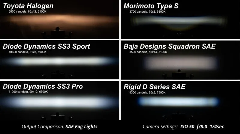 Diode Dynamics SS3 Type Forester Fog Light Bracket Kit