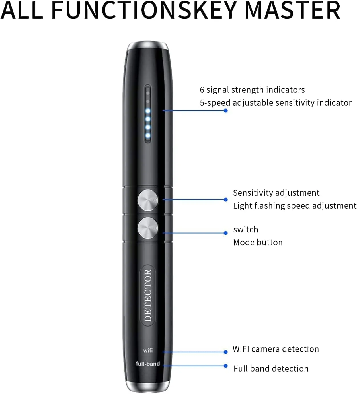 Hidden Devices Detector Hidden Camera, Anti Spy, Bug, Listening Device Detector