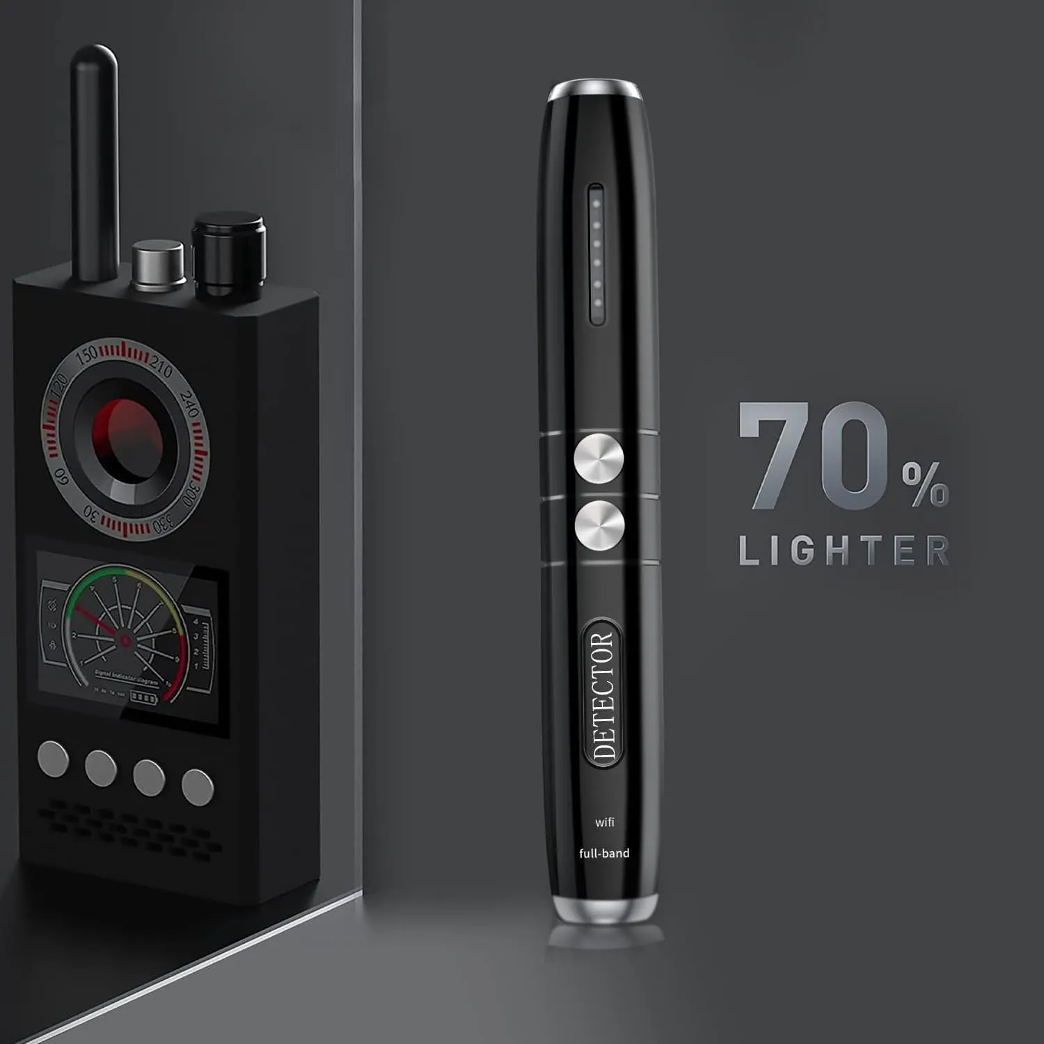 Hidden Devices Detector Hidden Camera, Anti Spy, Bug, Listening Device Detector