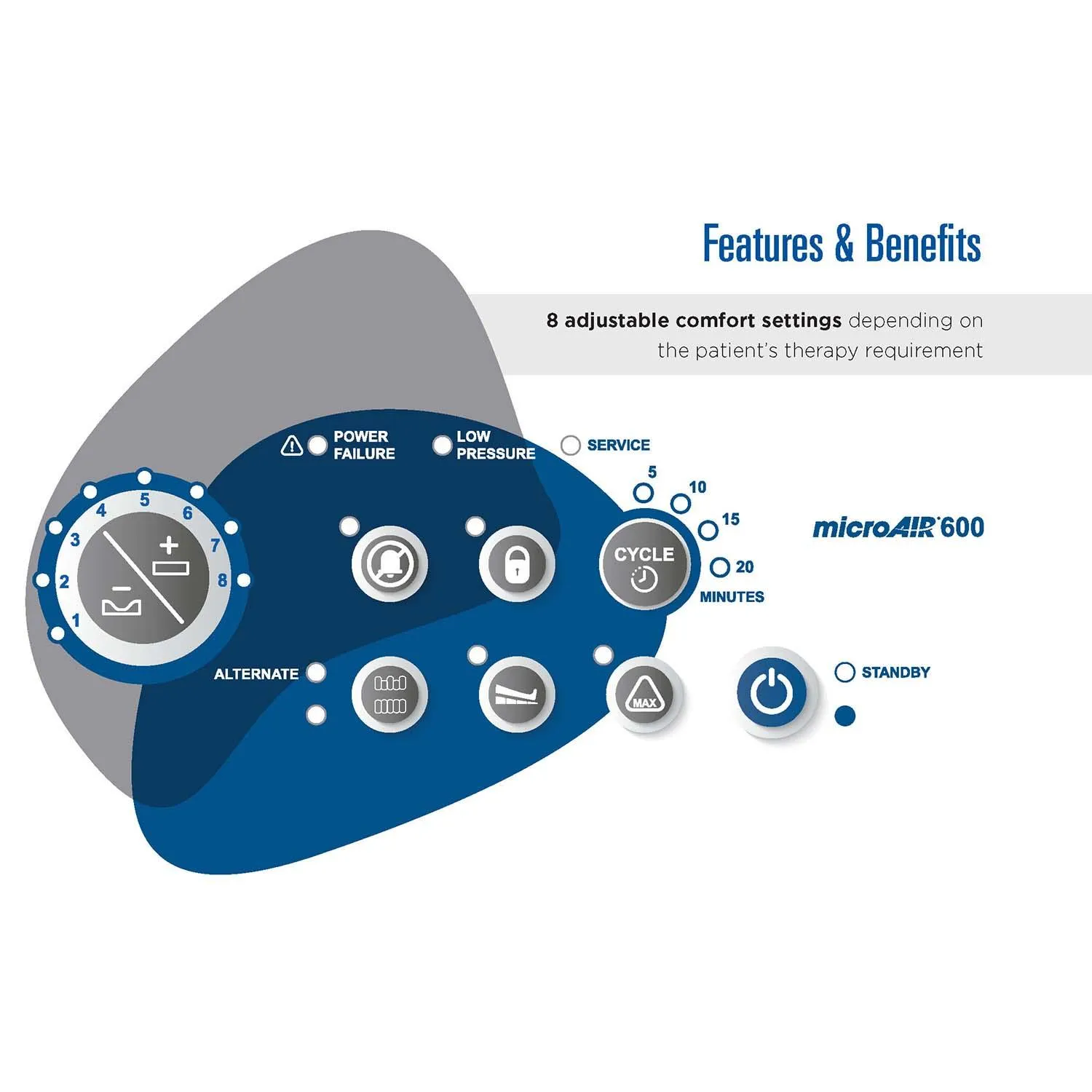 Invacare microAIR Power Mattress Accessory, Pump Only