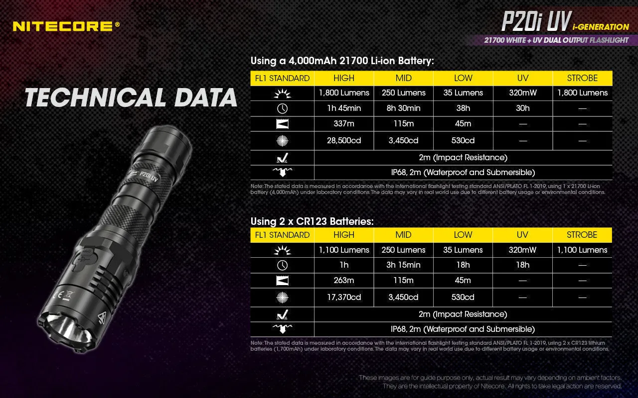 Nitecore P20i-UV Tactical Flashlight w/ Aux. UV Beam (1800 Lumens | USB-C Rechargeable)