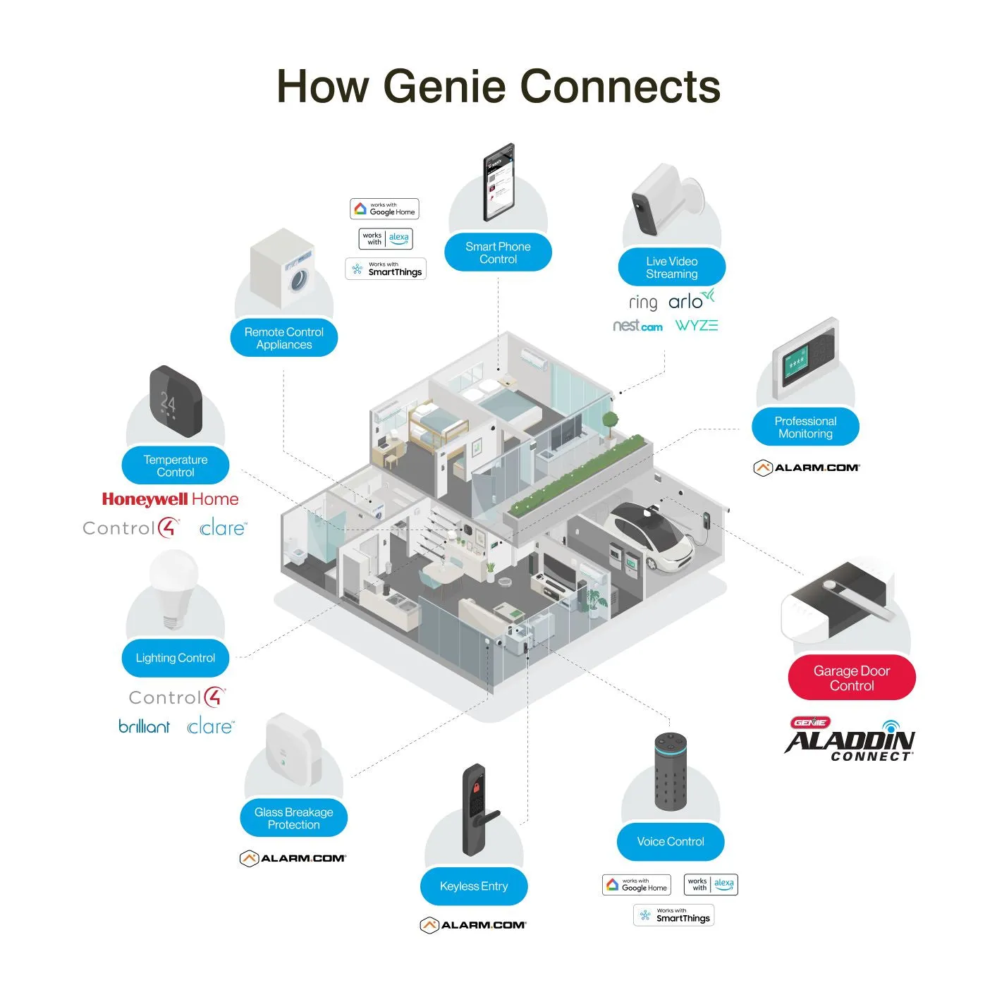 SilentMax LED Connect Ultra-Quiet Belt Drive Smart Garage Door Opener w/ LED lighting and Battery Backup   Aladdin